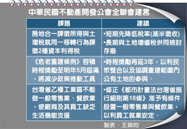 楊玉全提出三大改革建言 財經焦點 中國時報