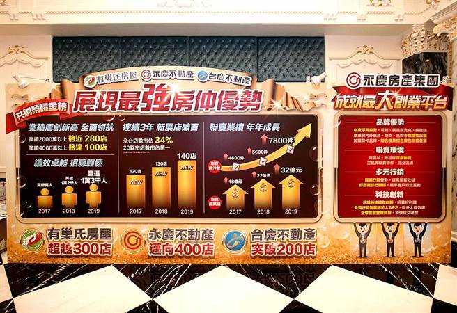 在永庆加盟总部的助攻下，永庆加盟三品牌不仅有10位经纪人获得金仲奖，绩效也爆发，今年联卖业绩超过32亿元。(图/永庆房产集团提供)