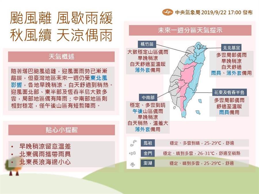 氣象局粉專PO圖分區提示未來一周天氣走勢。(圖擷自氣象局)