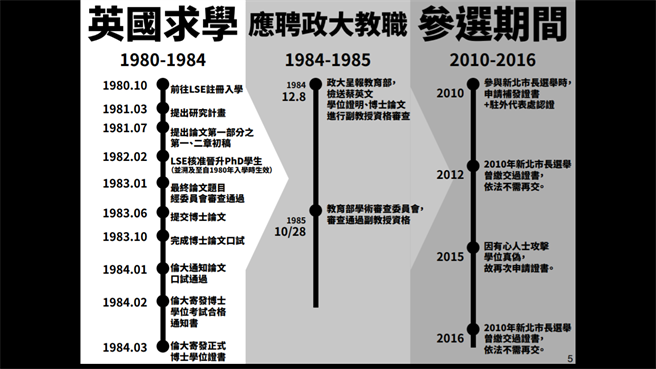 蔡英文論文門6大疑點總統府一次說清楚 政治 中時