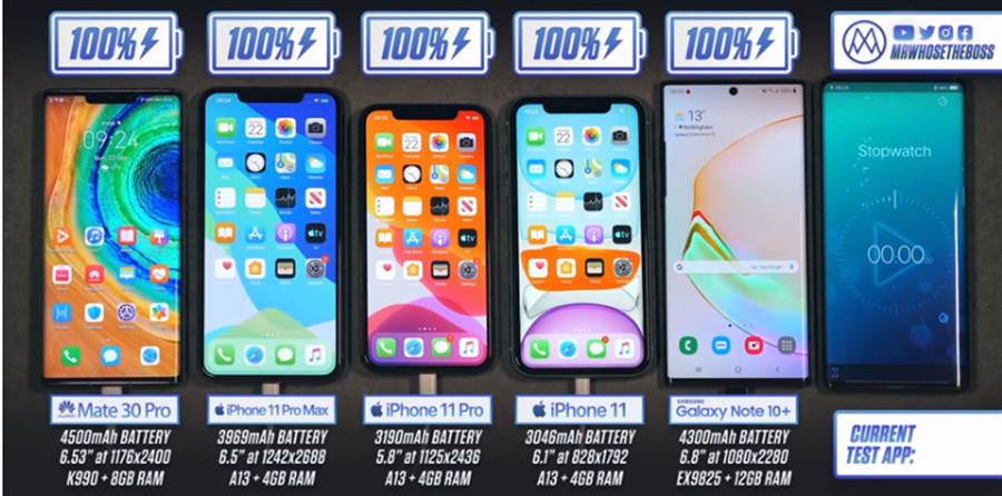外媒將 2019 年下半年發表的兩大 Android 旗艦手機與三款 iPhone 11 對比電池續航力，你好奇最終獲勝的手機是哪一款嗎？(摘自YouTube)