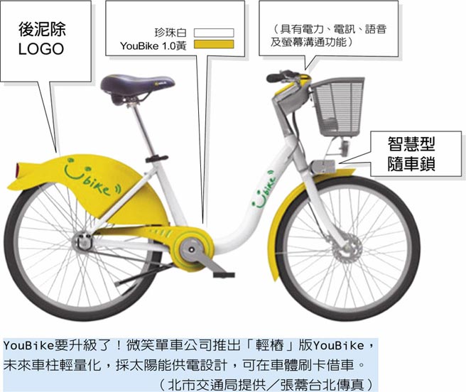 北市youbike改版公館先試辦 地方新聞 中國時報