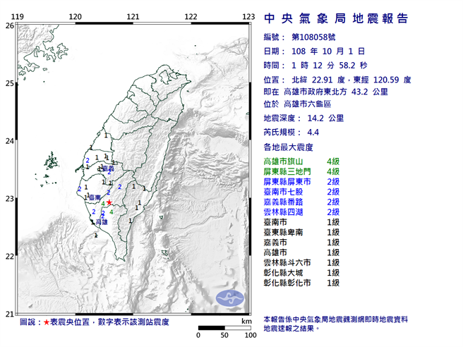 颱風夜 高雄六龜1 12規模4 4地震網友嚇怕 生活 中時新聞網