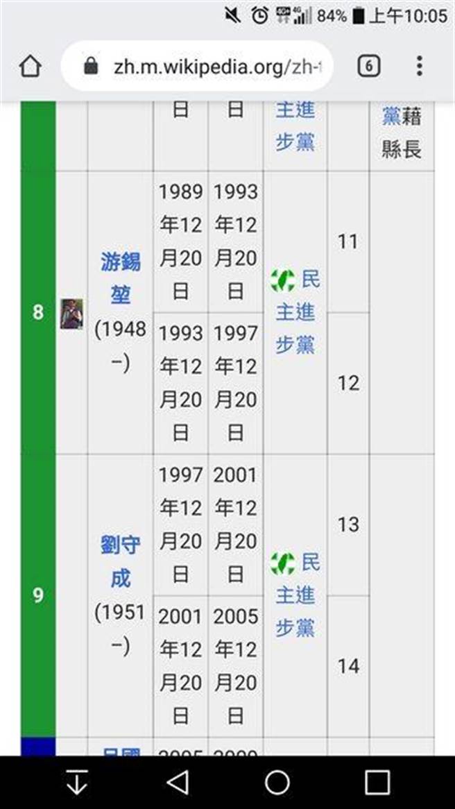 立刻有网友贴出南方澳大桥兴建时的县长是民进党籍。（截自PTT）