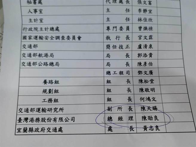 港务公司总经理陈劭良出席立法院交通委员会。(张理国摄)