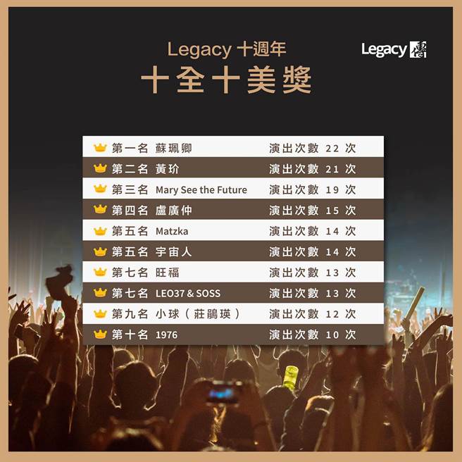 Legacy十週年派對，特別估華頒發「十全十美獎」。（Legacy提供）