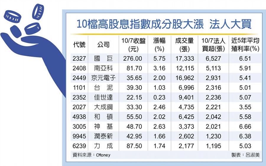 Money錢管家 財哥講股 潤泰新 9945 今年殖利率超過9 外資卻因為這個原因連賣8 天