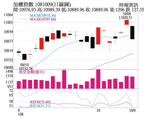 GDP指数构建原理加权法_31省公布GDP数据,谁的可能有问题(3)