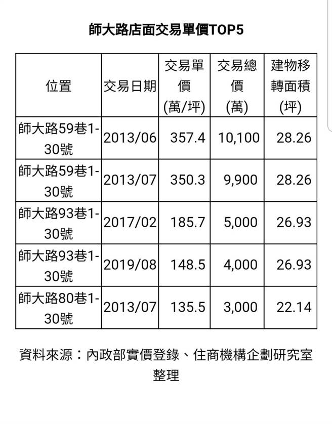 师大店面光环退持有两年蒸发千万 即时 中时