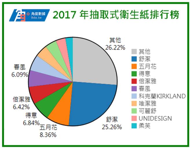 閱讀文章 Mo Ptt 鄉公所