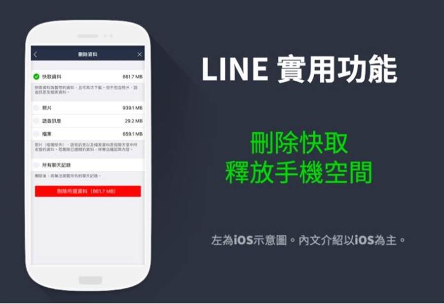 LINE收到的照片、語音訊息和檔案越來越大，讓手機卡卡好困擾，LINE特別提供教學，幫iOS用戶一鍵清出空間。(圖擷自LINE官網)