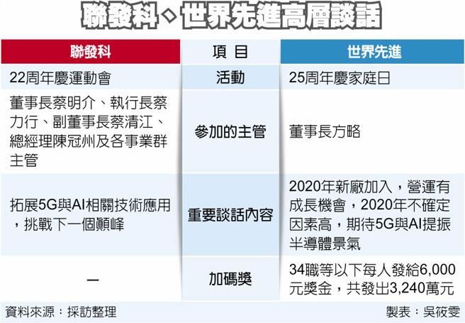 ä¸–ç•Œå…ˆé€²è'£åº§ 2020åŠå°Žé«