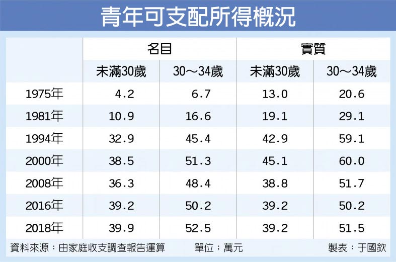 gdp除以cpi_中国近十年cpi指数图(2)