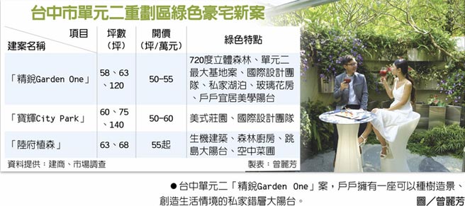 綠豪宅助威精銳garden One熱銷 產業 科技 工商時報