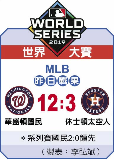 2019 WORLD SERIES世界大赛
