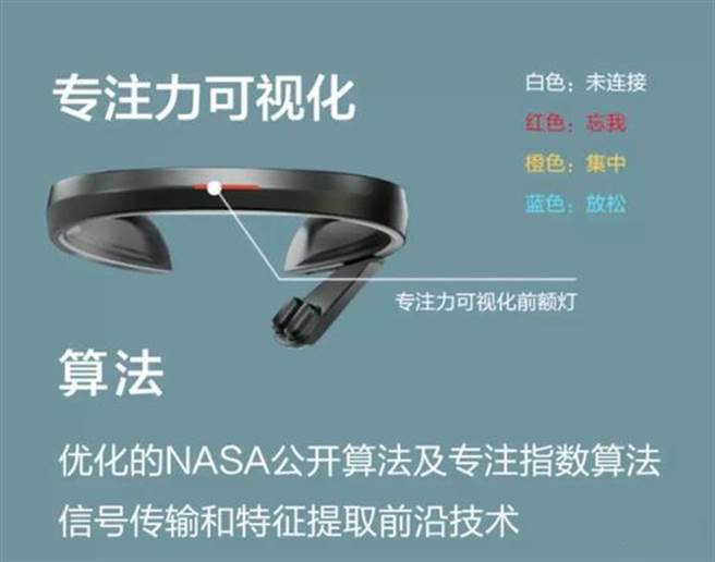 大陆网路上可以购买到这种号称可以监控学生上课注意力的头环。（图／网路）