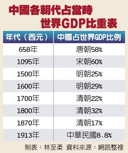 欧亚各国gdp排名_这种让世界倍感绝望,未来每年将耗费2万多亿美元的疾病,到底是什么(3)