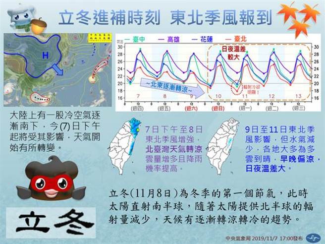 取自報天氣 - 中央氣象局