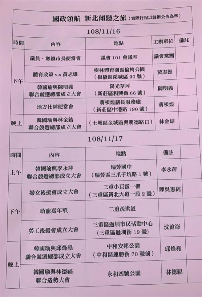 韓國瑜六、日訪新北行程。（葉德正攝）