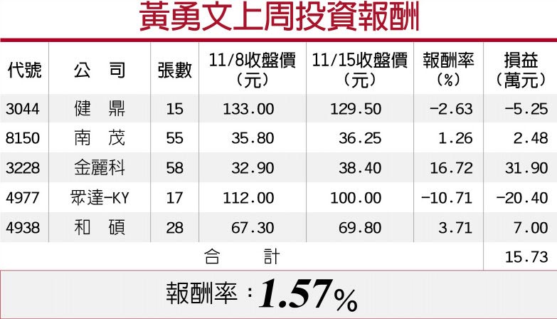 營運成長可期 ASIC需求強 弘塑世芯 後市有撐 - 產業特刊 - 工商時報