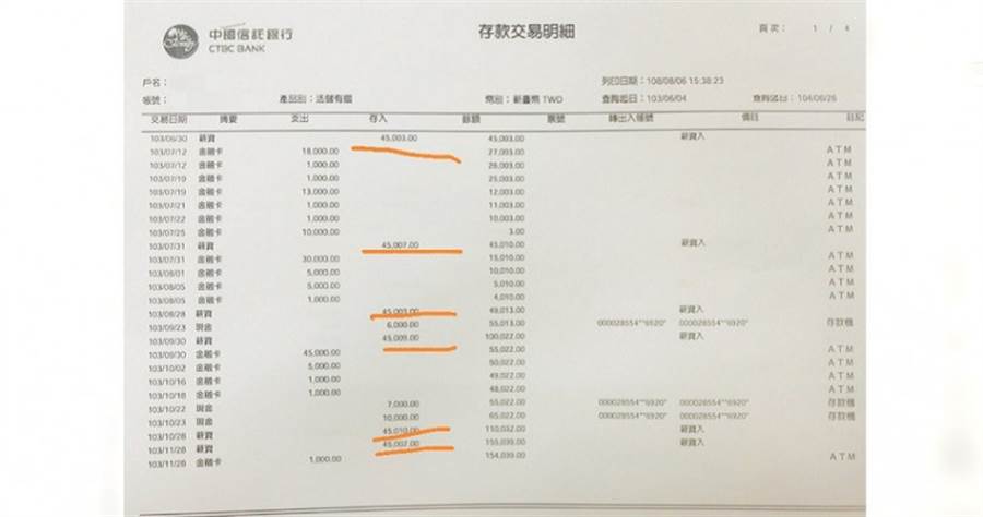 吉女成功說服小蓉辦理信貸成為自己下線後食髓知味，又要求小蓉以「假薪轉」向銀行再貸60萬元。（圖／讀者提供）