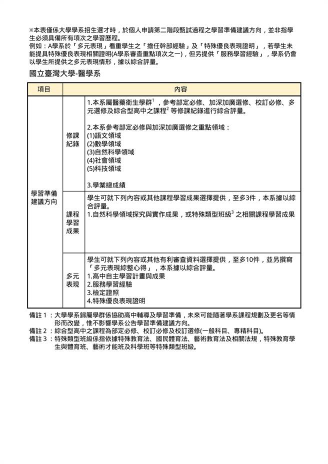 高中 學習歷程 定案取消學群對應 時事 旺報