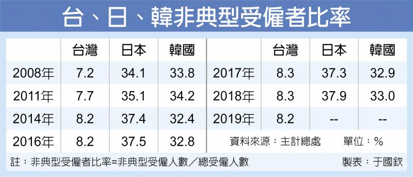 非典人口普查_人口普查