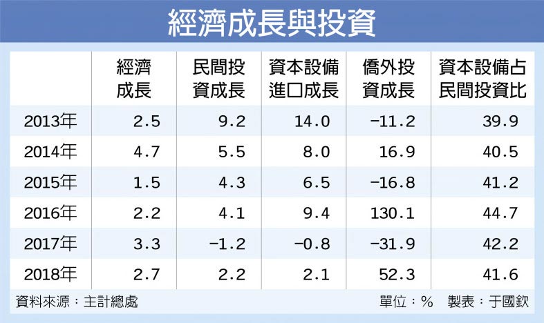 gdp带动_建市以来投资及对GDP的拉动