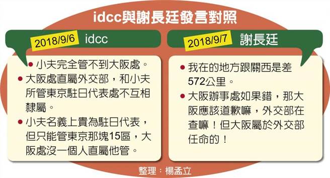 idcc与谢长廷发言对照。