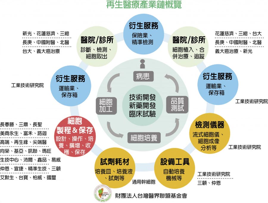 台安生技總經理林世嘉 台灣再生醫療黃金紀元啟動 財經要聞 工商時報