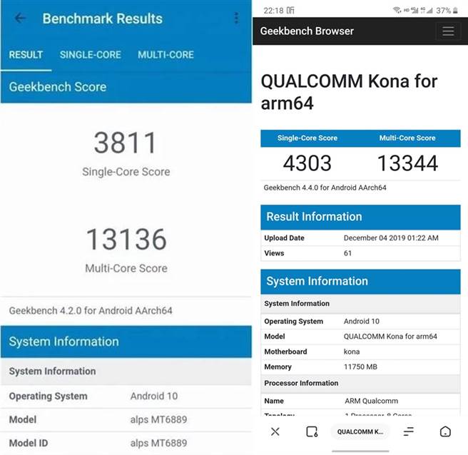 联发科天玑 1000 5G 晶片与高通 Snapdragon 865(右)的 Geekbench 跑分结果。(摘自ifanr、Twitter)