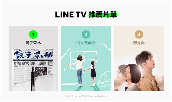 2019 Line Tv 榜單揭曉網友大力支持台劇 科技 中時新聞網