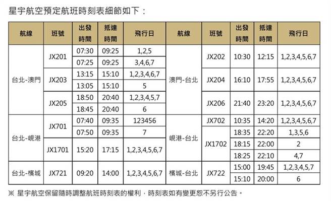 星宇航空公布首航3航點 航班時間 生活 中時