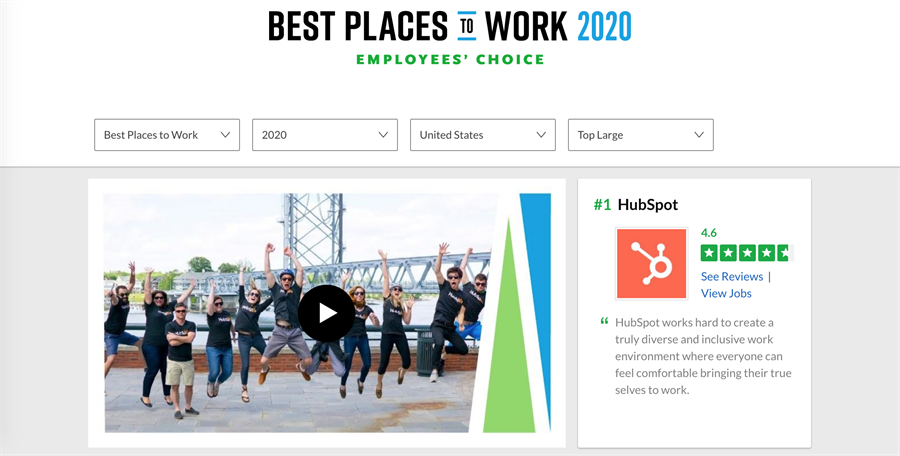 雲端計算軟體公司HubSpot奪下企業評估網站Glassdoor 2020年Best Place to Work排行榜冠軍，遙遙領先過去的冠軍Facebook以及Google。（摘自Glassdoor）
