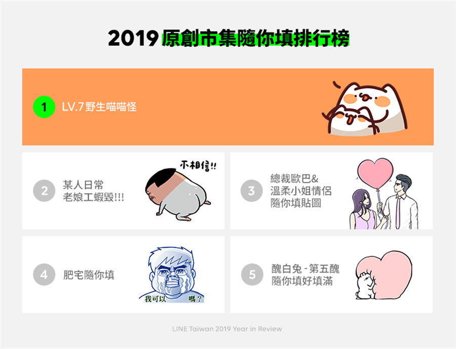 2019原創市集隨你填排行榜。（LINE提供／黃慧雯台北傳真）