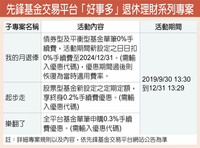 先鋒基金交易平台「好事多」退休理財系列專案