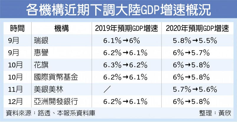 2020保gdp_近十年中国gdp数据图(2)