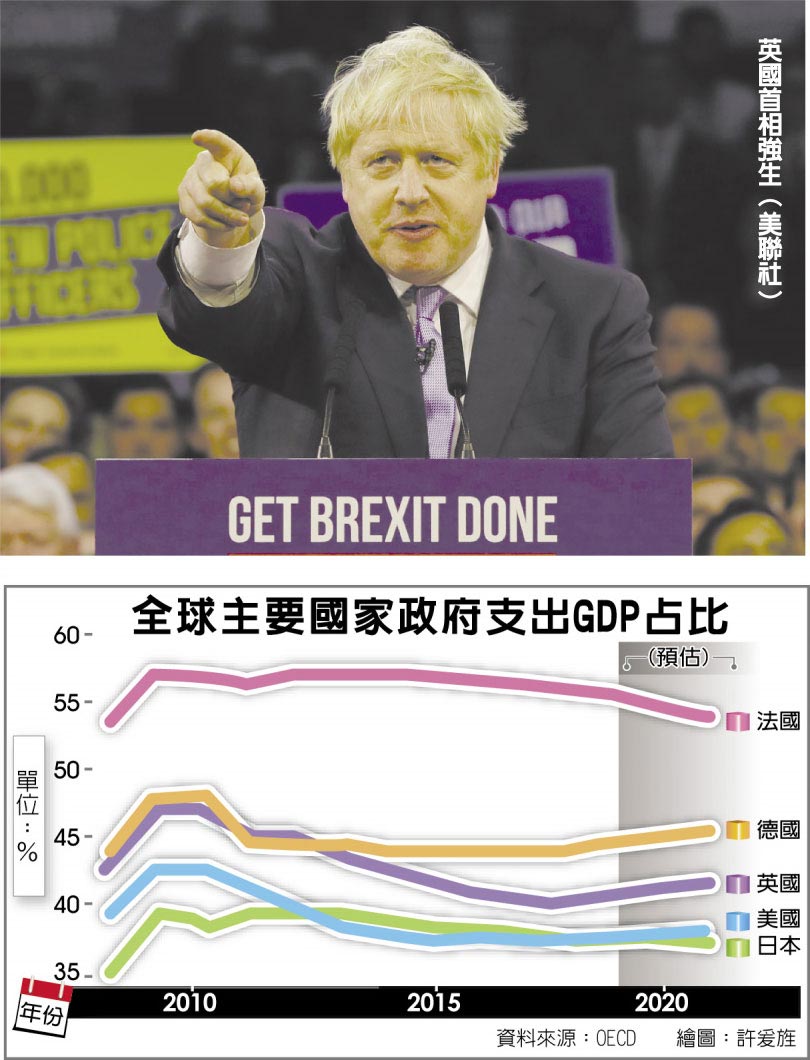 英国gdp最高占世界gdp_海外 高级轻松财富 伦敦站┃课程通知(2)