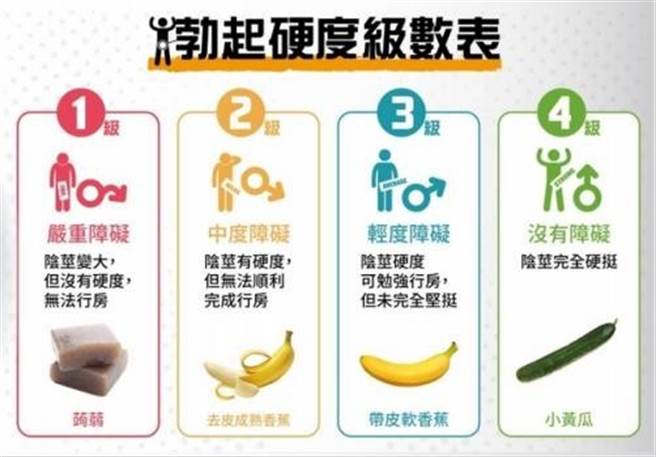 圖片來源：台灣男性學醫學會提供