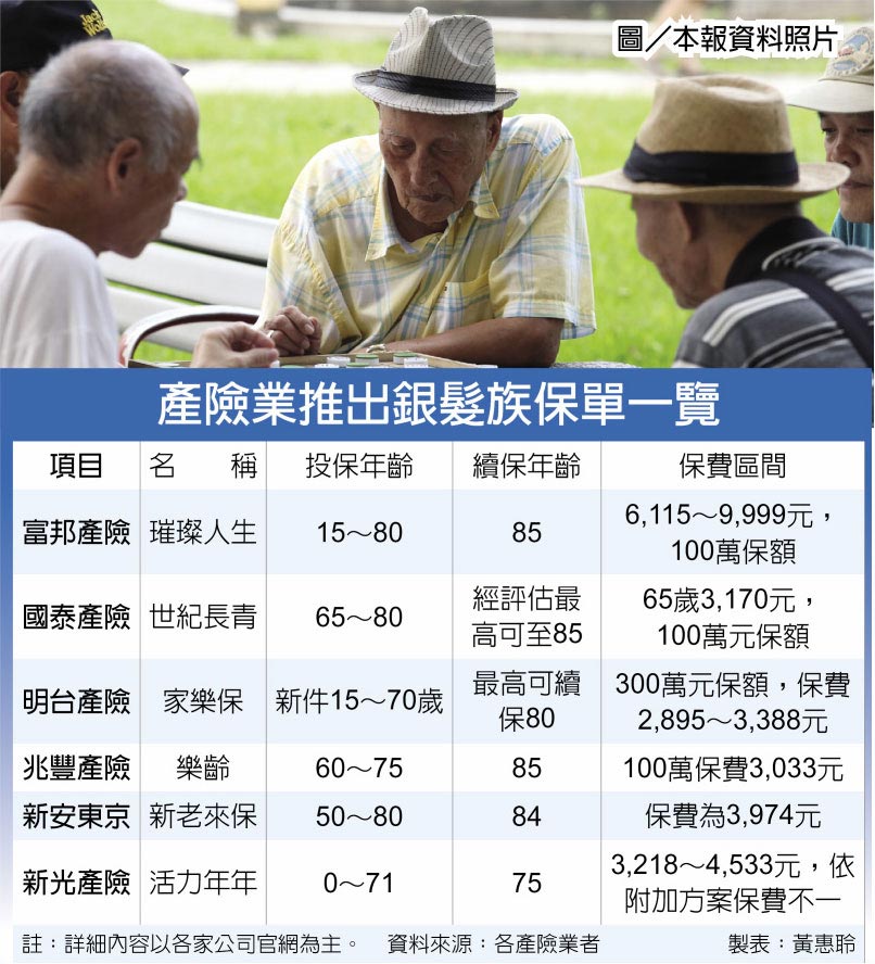 　產險業推出銀髮族保單一覽
　圖／本報資料照片