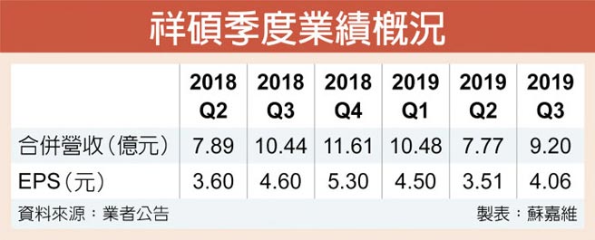 超微訂單傳回流祥碩大進補 證券 權證 工商時報