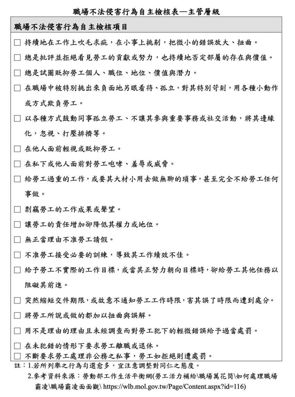 職場霸凌別吞忍勞動部有法可管 生活 工商