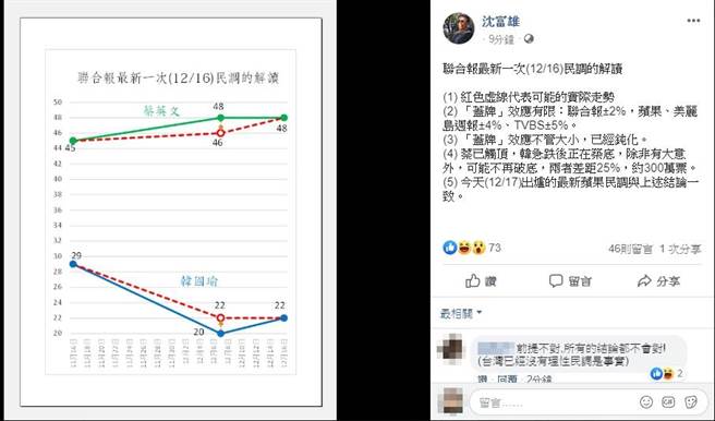 沈富雄在脸书分析民调。