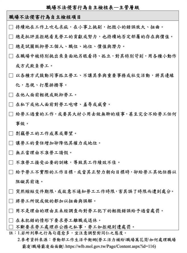 職場霸凌別吞忍勞動部有法可管 生活 工商