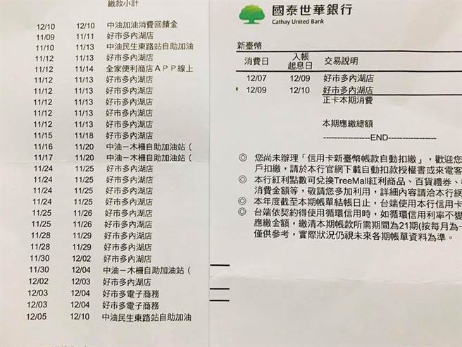 很多人喜欢逛好市多，但最近有网友分享帐单照片，让网笑回，逛好市多像逛小七，荷包肯定破洞了。（图／翻摄自脸书社团《好市多商品经验老实说》）
