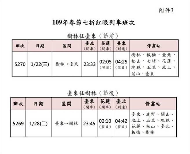 春節疏運台鐵加開271班次列車 生活 中時