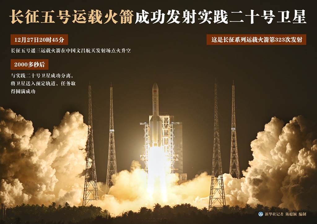 é™¸æœ€å¼·ç«ç®­é•·å¾5è™Ÿç™¼å°„æˆåŠŸæ­è¼‰å¯¦è¸20è™Ÿè¡›æ˜Ÿ å…©å²¸ ä¸­æ™‚æ–°èžç¶²