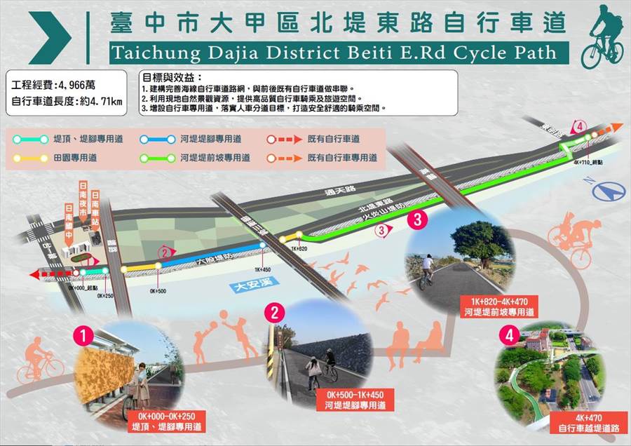 台中市觀旅局估算大甲北堤自行車道改善工程整體經費超過4千萬元。（台中市觀旅局提供／王文吉台中傳真）