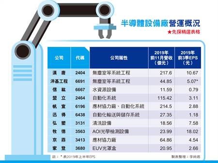 半導體產業衝鋒晶片 封裝等大爆單 財經 中時新聞網