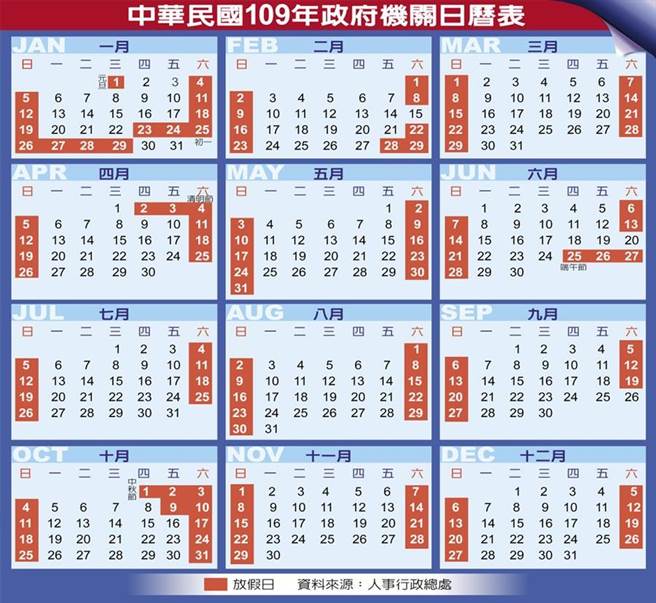 爽爆！小年夜就放假未來春節最長達10天- 時事- 中時新聞網